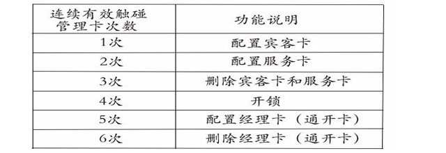 198EM桑拿鎖